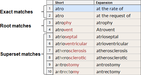 Expansion List