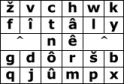 Circumflex letter panel