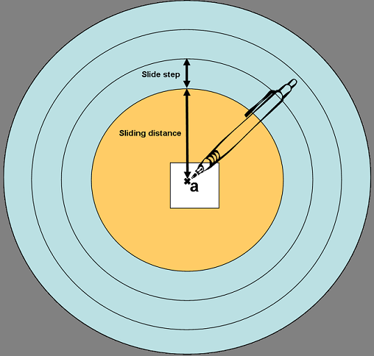 Slide metrics
